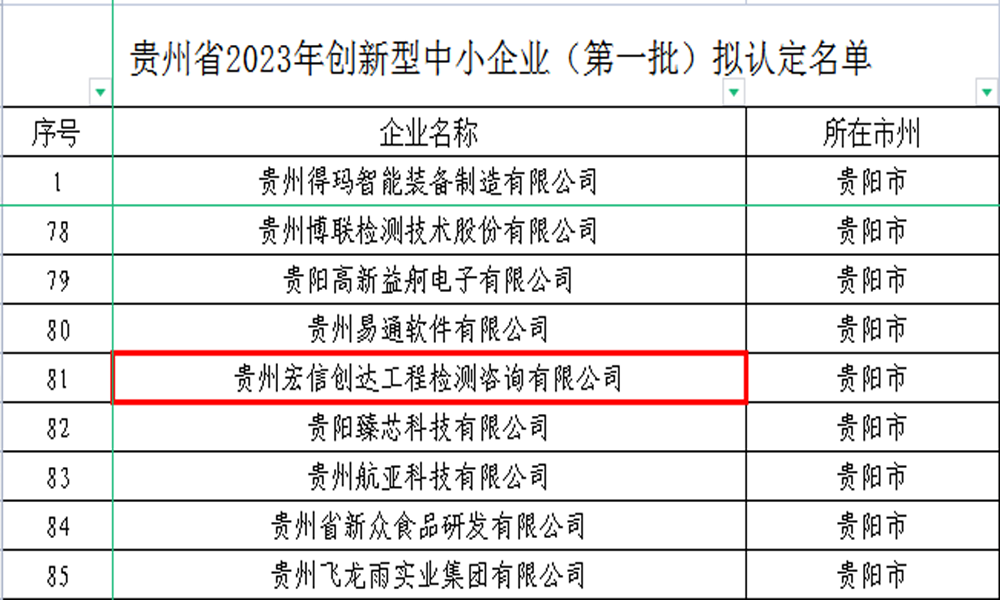 贵州宏信创达工程检测咨询有限公司入选2023年贵州省第一批创新型中小企业